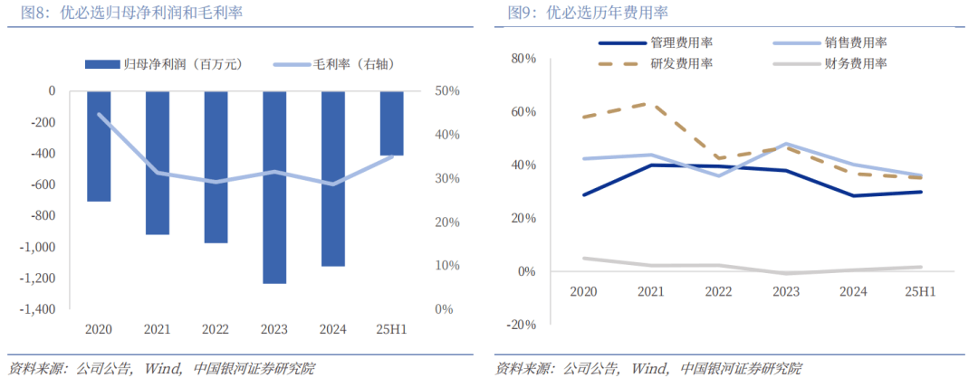 东吴证券给予金风科技"增持"评级，2025年报点评：风机毛利率超预期拐点已现，绿醇放量在即