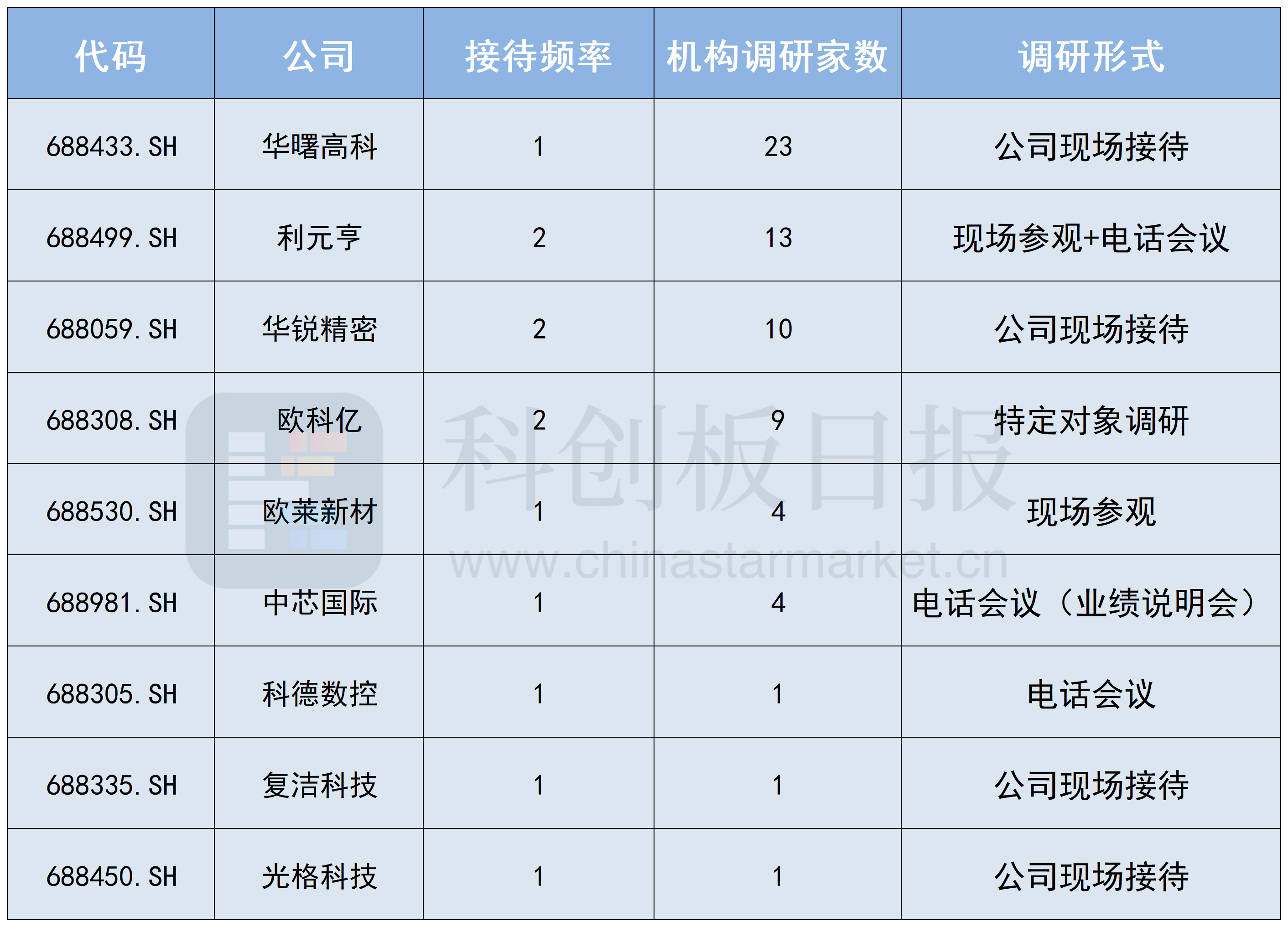 欧科亿:预计一季度净利润同比增加1.72亿元至2.12亿元