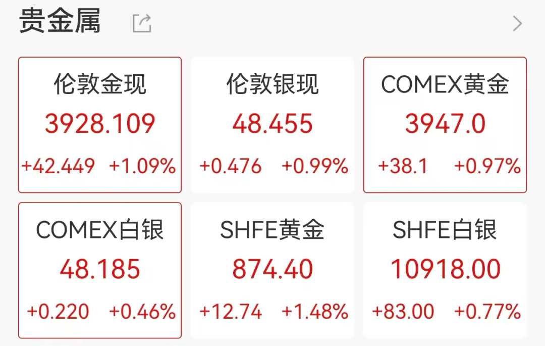 全球储备资产格局生变 中国国债获机构共识：避险价值凸显