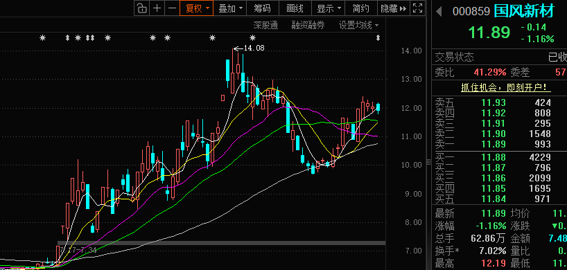 红墙股份：关于提前赎回红墙转债的第十三次提示性公告