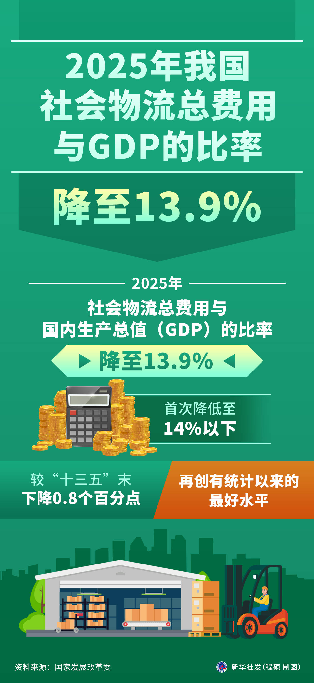 中国外运：2025年净利润同比增长2.66% 拟10派1.55元