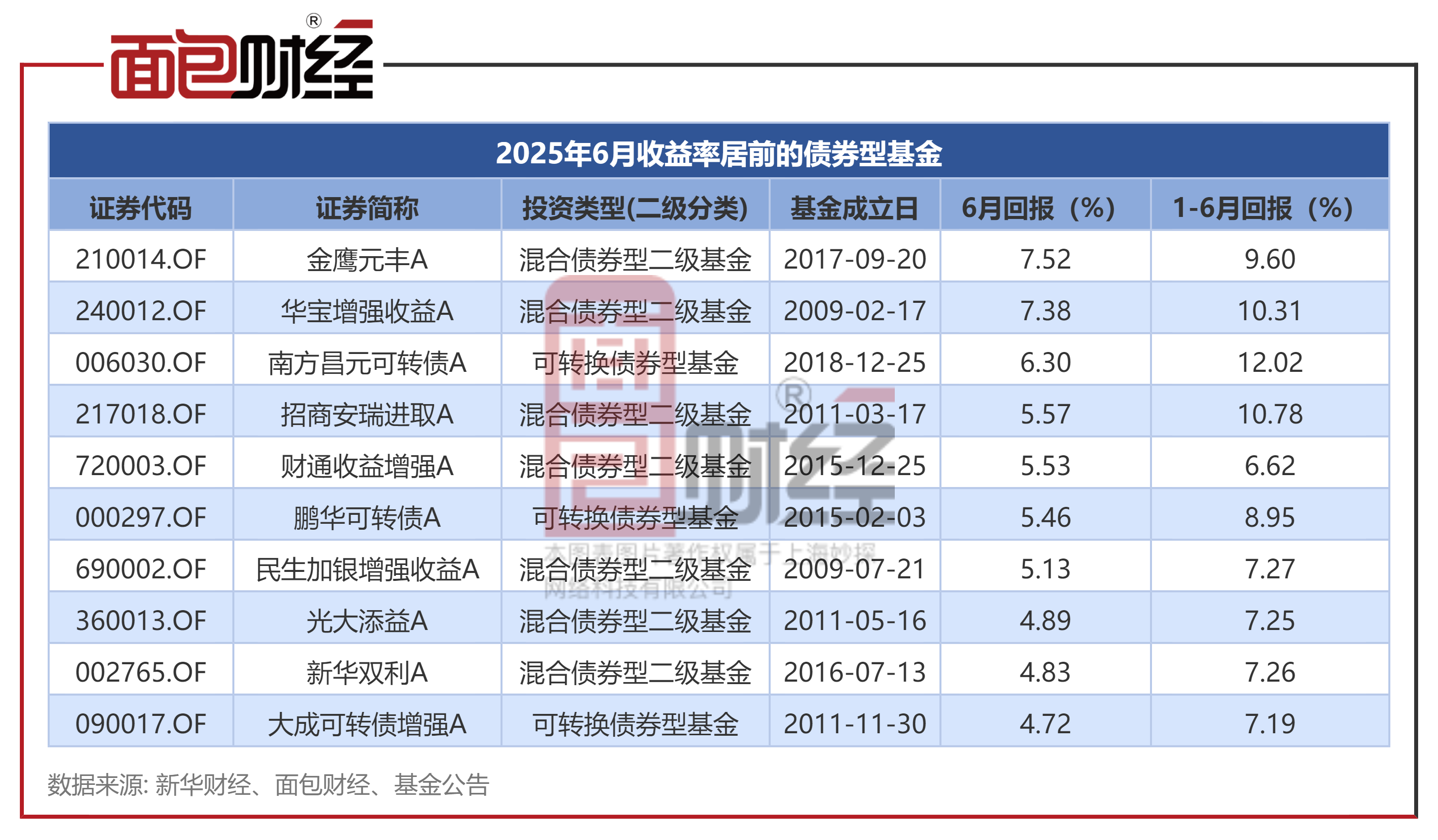 国邦医药(605507)2025年年报简析:营收净利润同比双双增长,盈利能力上升