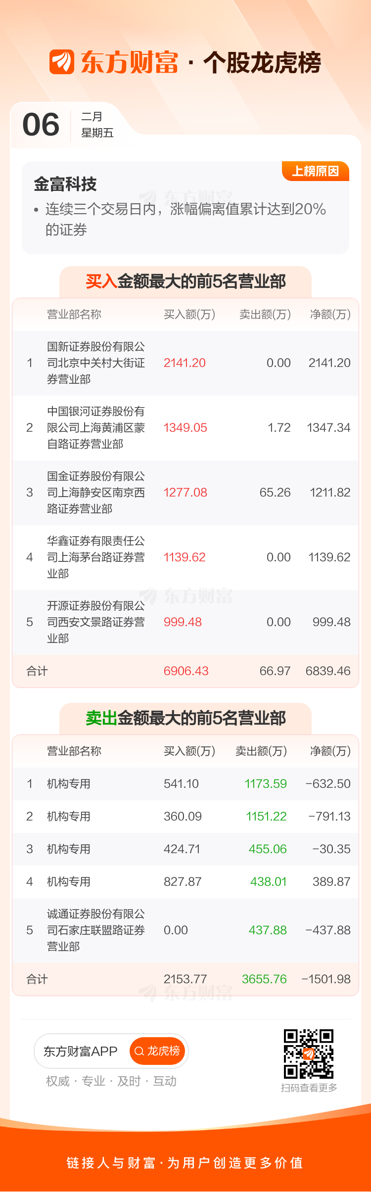 电子行业资金流出榜：立讯精密、胜宏科技等净流出资金居前