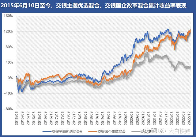 主动权益一年“翻倍基”近250只 易方达等公司领跑