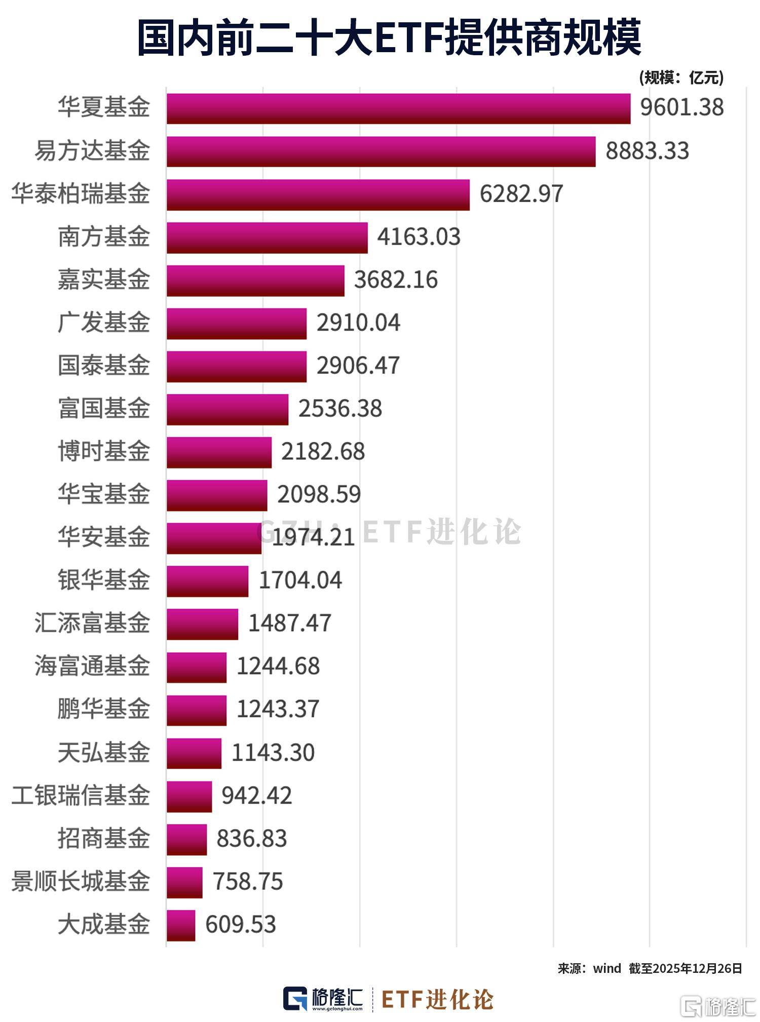 把握中国优势资产,自由现金流ETF华夏(159201)、中证500现金流ETF华夏(560120)获资金抢筹