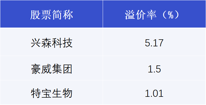 海天瑞声3月30日大宗交易成交393.39万元