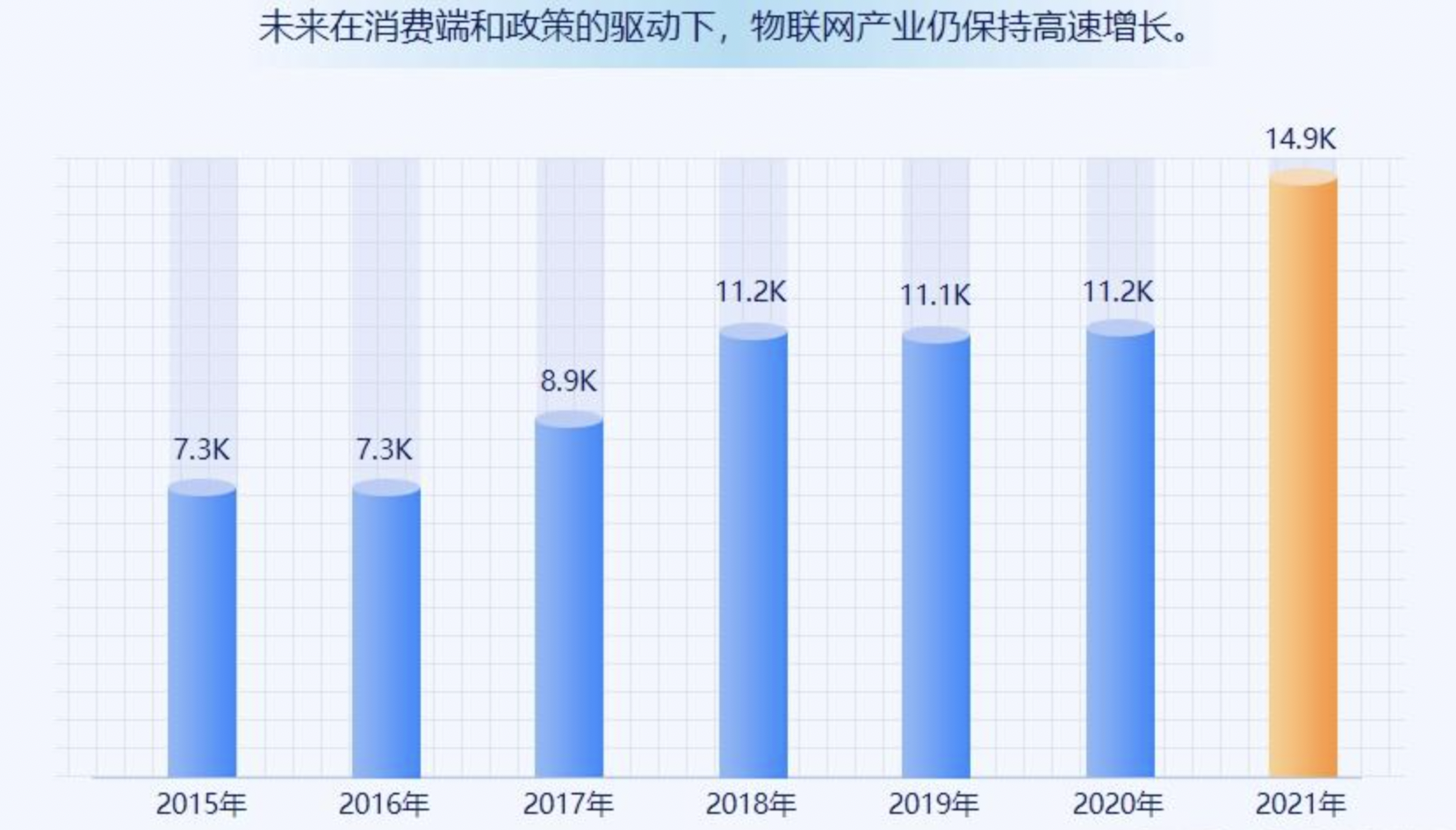 工信部等九部门:激发消费领域物联网应用需求