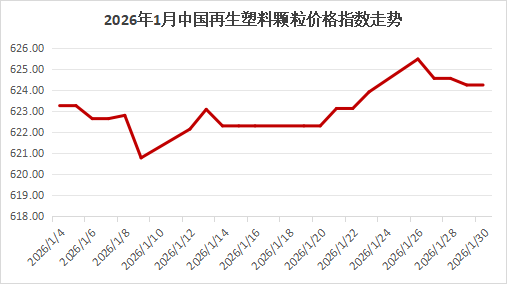 2026年3月中国采购经理指数运行情况