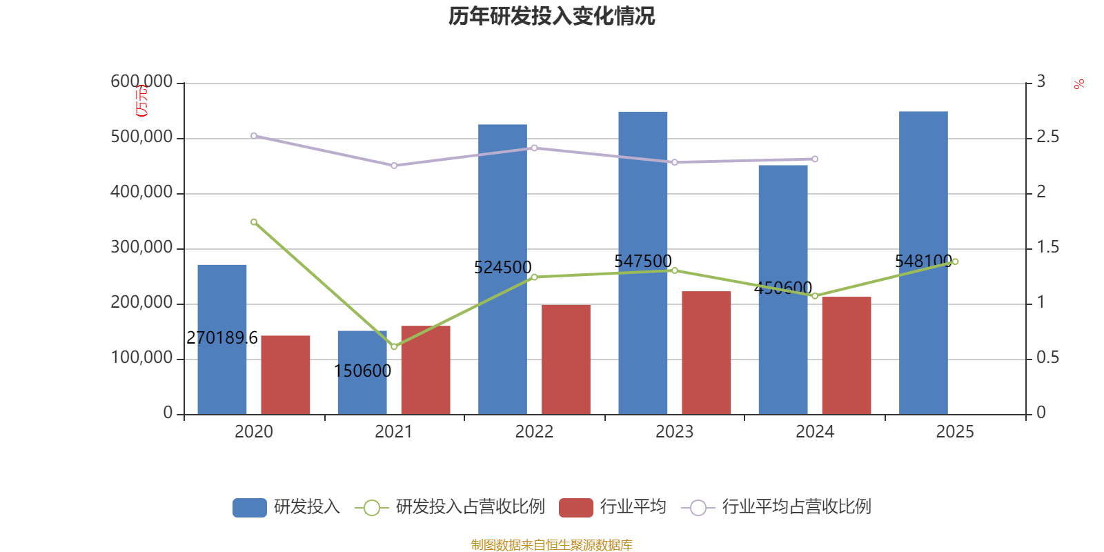 石大胜华：2025年净利润同比下降3.17% 拟10派0.4元