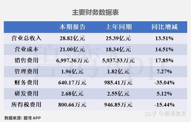 石大胜华：2025年净利润同比下降3.17% 拟10派0.4元