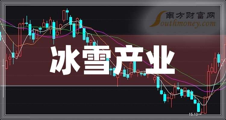 冰雪产业概念涨0.02%,主力资金净流入22股