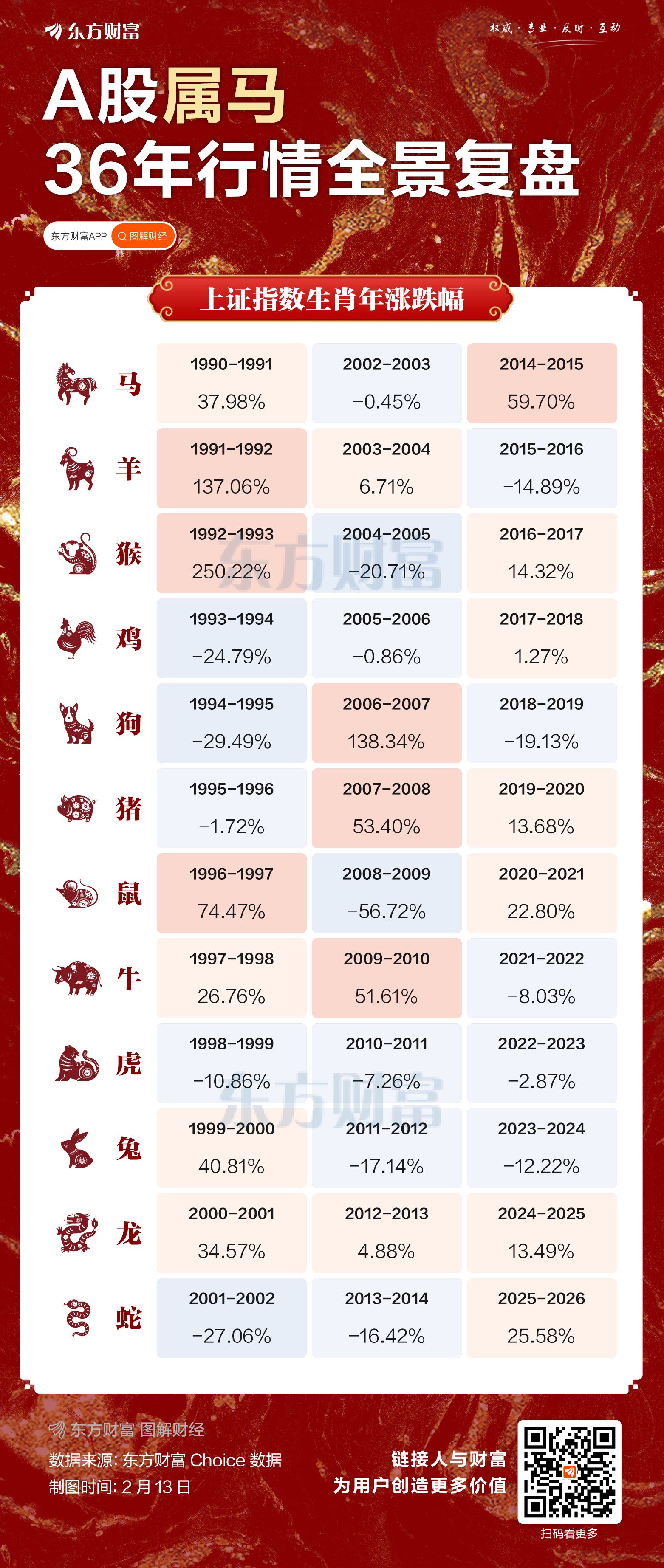 从观察指标升级为资产配置工具 机构：科创综指填补A股指数体系关键空白