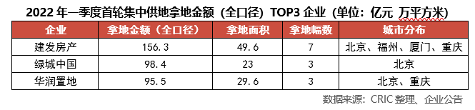 绿城中国:2026年计划新增货值约1000亿元