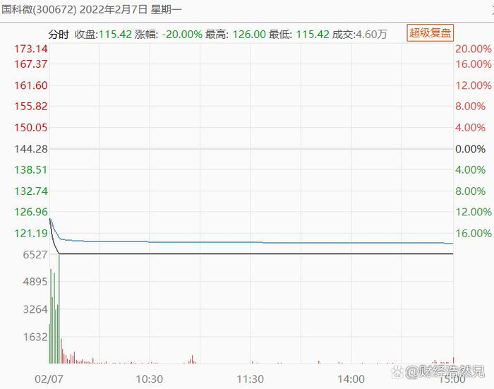 20cm速递|储能新政4月1日起实施！创业板新能源ETF华夏（159368）连续6个交易日净流入超1.83亿元，费率同类最低