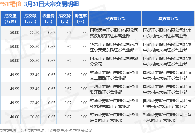华电新能3月31日大宗交易成交439.60万元