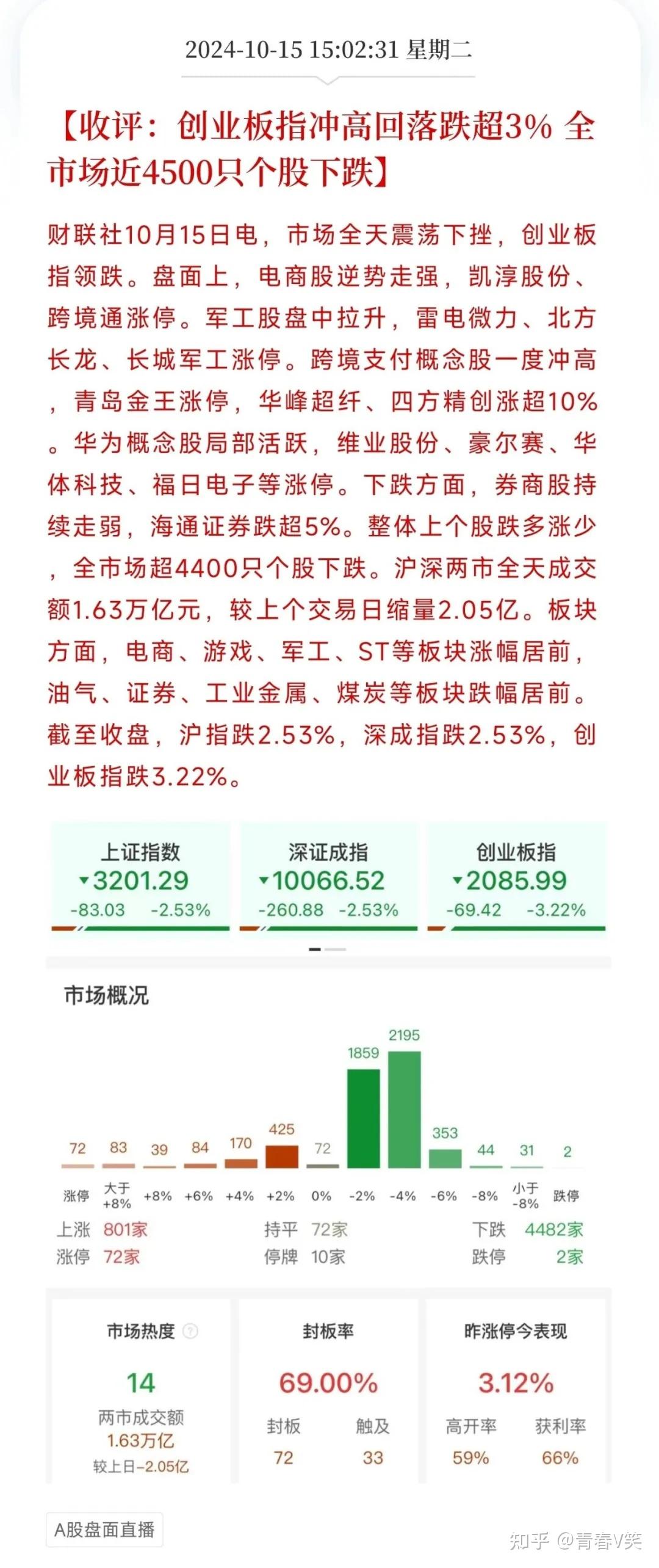 4400多只股票下跌,银行股逆市走强!后市怎么看?