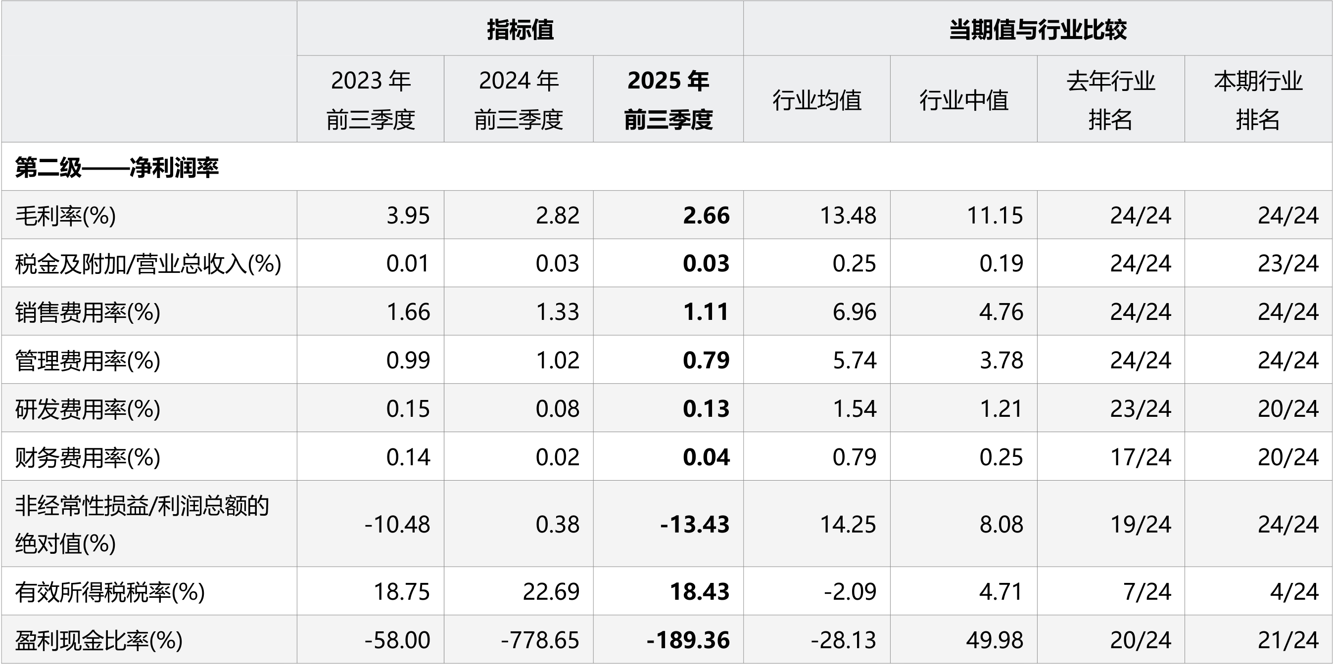 大族数控(301200)2025年年报简析:营收净利润同比双双增长,盈利能力上升