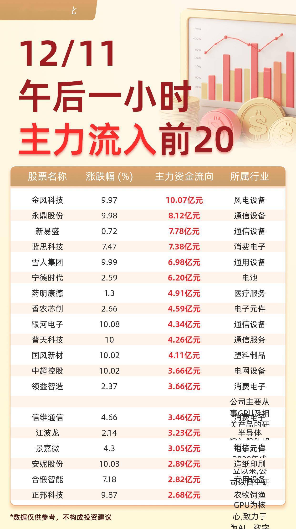主力资金动向 83.06亿元潜入电子业