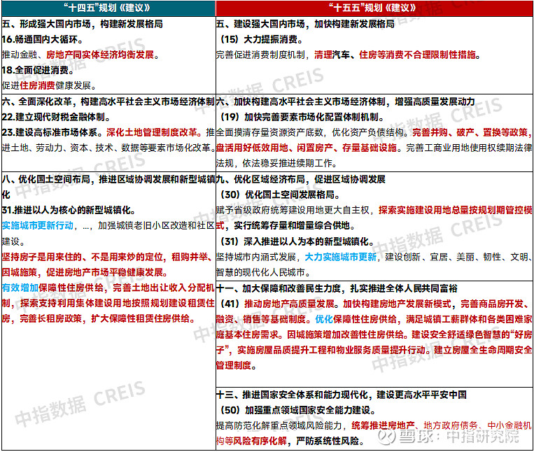 兴业基金:十五五规划建议稿解读