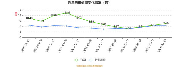 越秀地产：2025年税后利润17.8亿元 同比增长21.4%