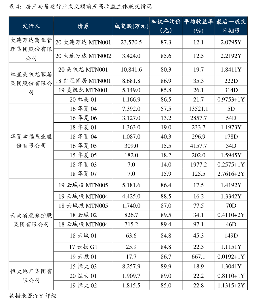 中证转债指数收跌1.04%，23只可转债收涨