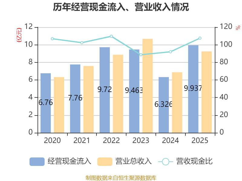 松霖科技：预计2026年第一季度净利润为9100万元~1.1亿元，同比增加100.2%~141.99%