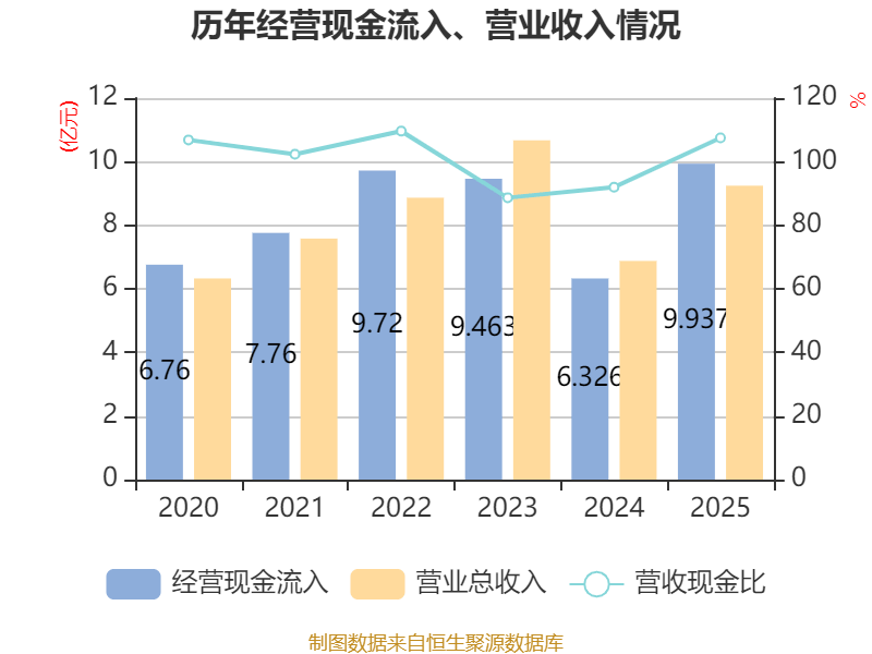 松霖科技：预计2026年第一季度净利润为9100万元~1.1亿元，同比增加100.2%~141.99%
