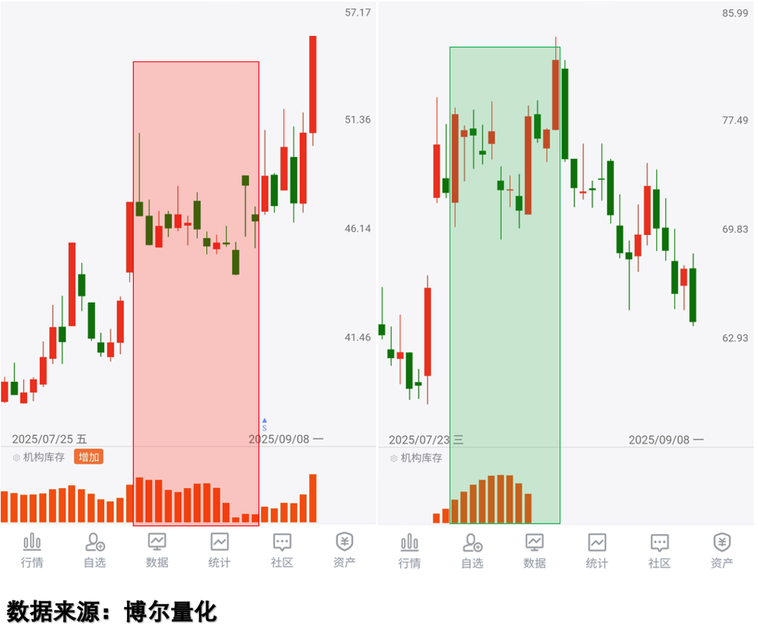 如何看待4000点后的震荡行情？