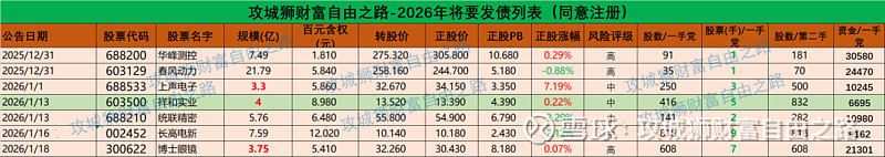 到期无法兑付,信用风险冲击来袭!多只转债跌破面值
