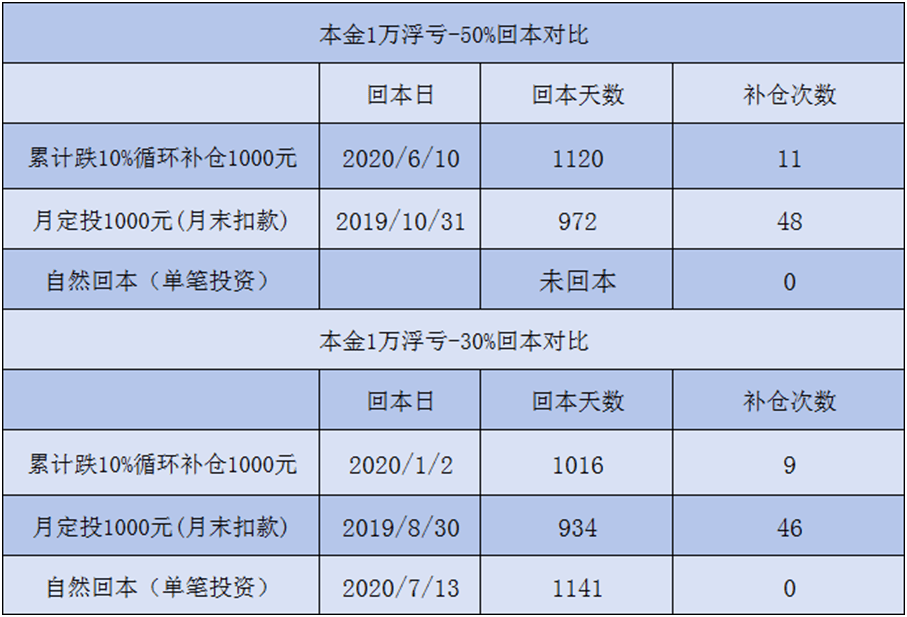 一季度非金信用债承销额发榜,头部四强格局稳固,科创债承销同比增长127%