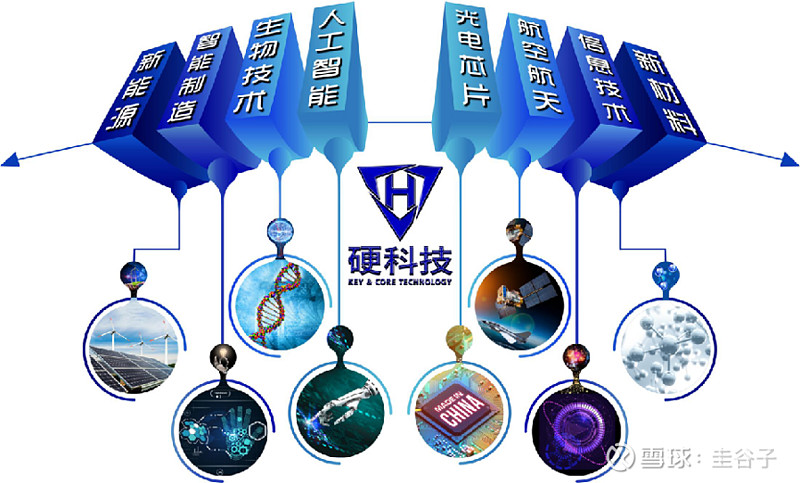开局“十五五”,春耕硬科技丨政策落地见效叠加强劲需求牵引 科创板半导体产业韧性足
