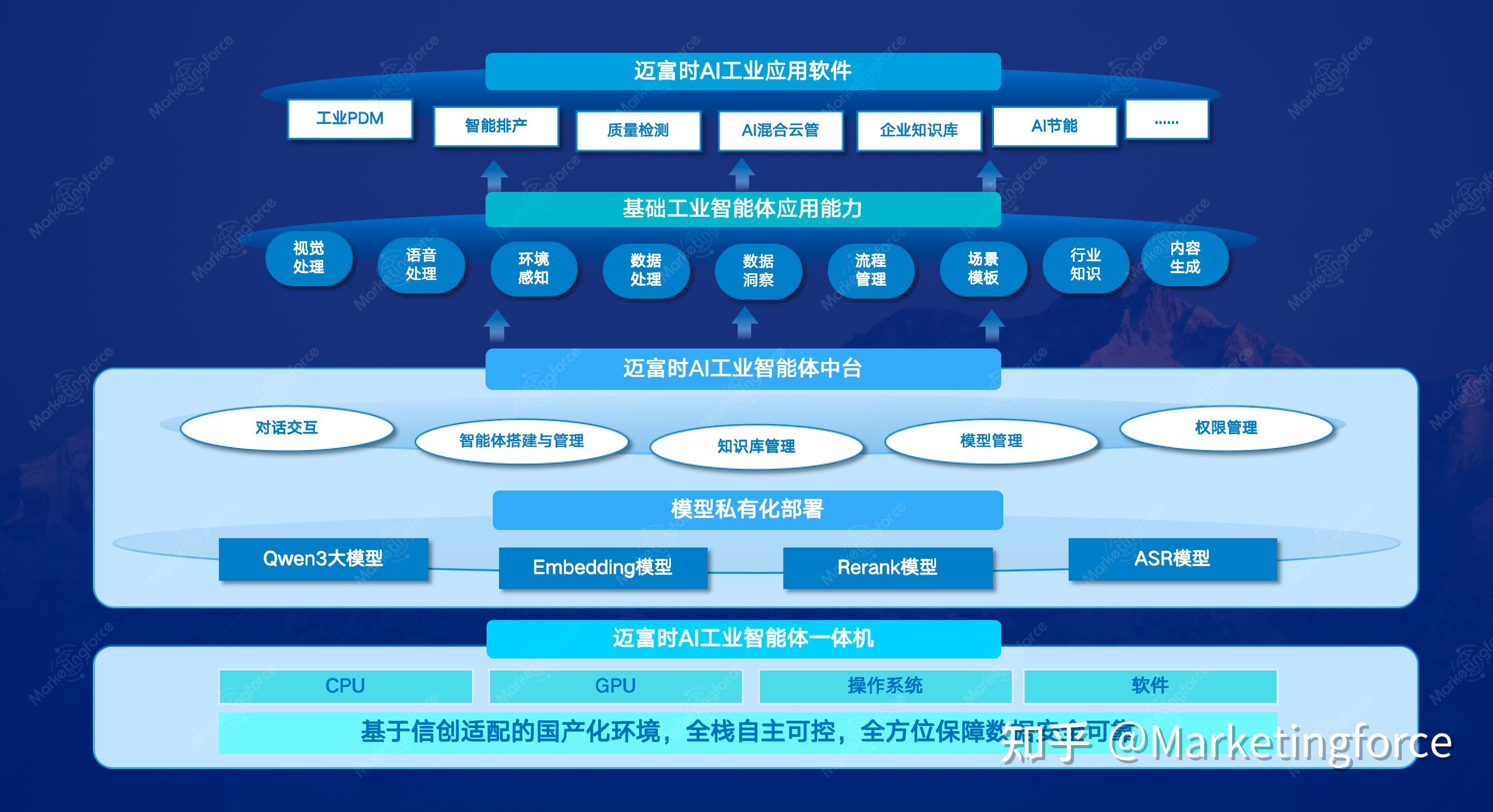 以AI赋能智能经济新业态，卡奥斯“工业Claw”发布