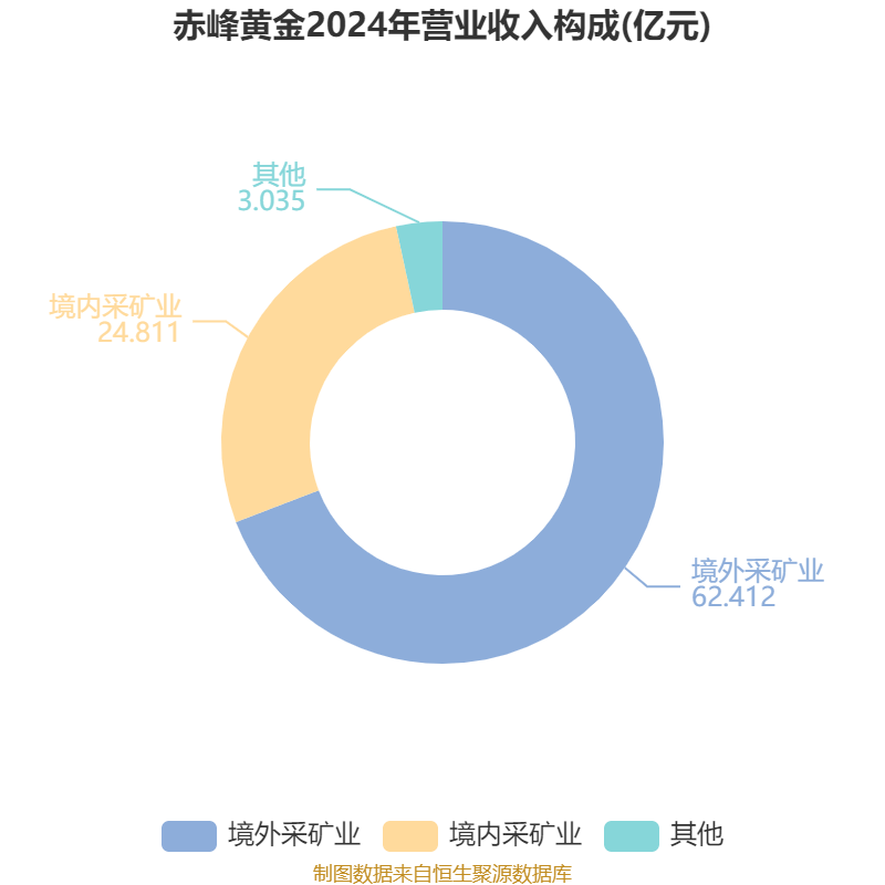 2025年黄金和锰矿推动加纳矿产收入增长