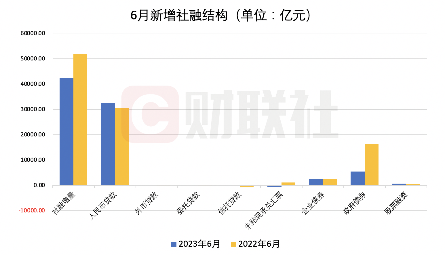 一季度地方发债3.1万亿元:五个经济大省“借”得最多,钱都花哪儿了?
