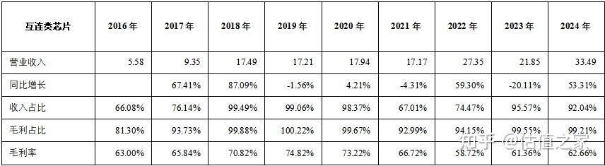 海外子公司连亏五年，主力品类增长乏力，汇洁股份何时走出业绩低谷？