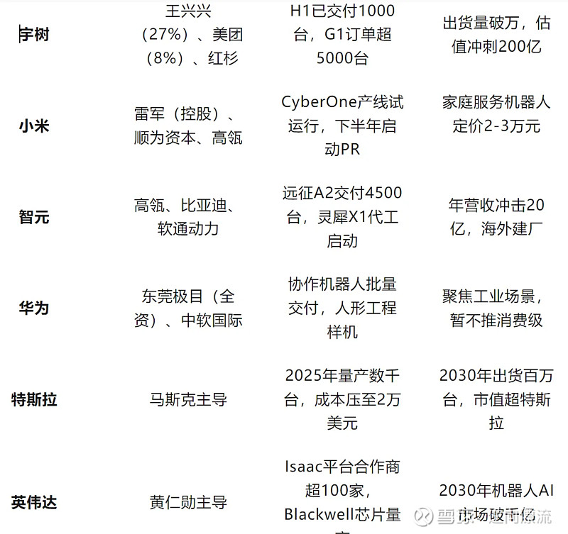芯动联科：目前与宇树、特斯拉等人形机器人公司没有业务合作