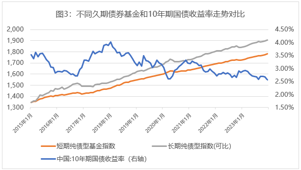 诺德基金：黄金的“黄金时代”，该如何理性上车？