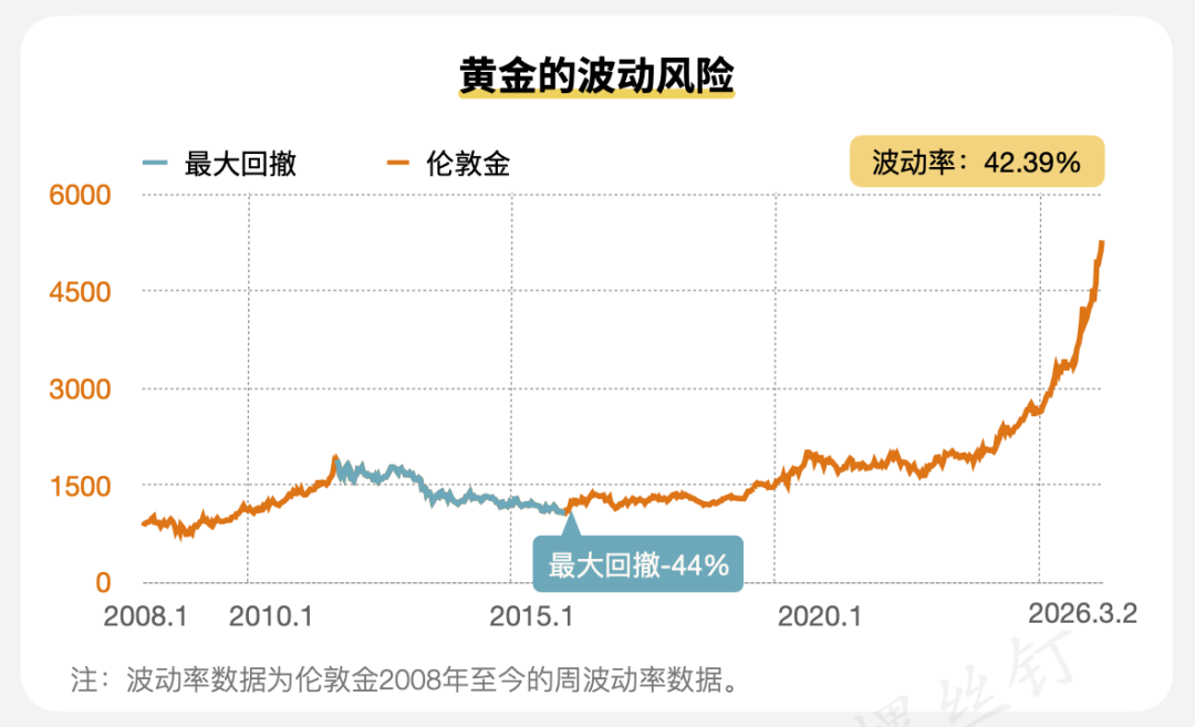 诺德基金：黄金的“黄金时代”，该如何理性上车？