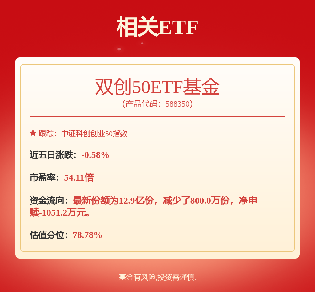 54只科创板股融资余额增加超1000万元