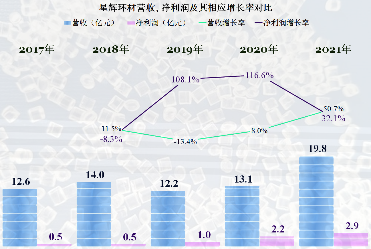 星辉环材股价创新高，融资客抢先加仓