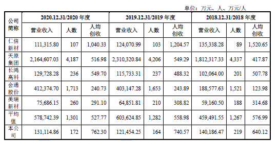 星辉环材股价创新高，融资客抢先加仓