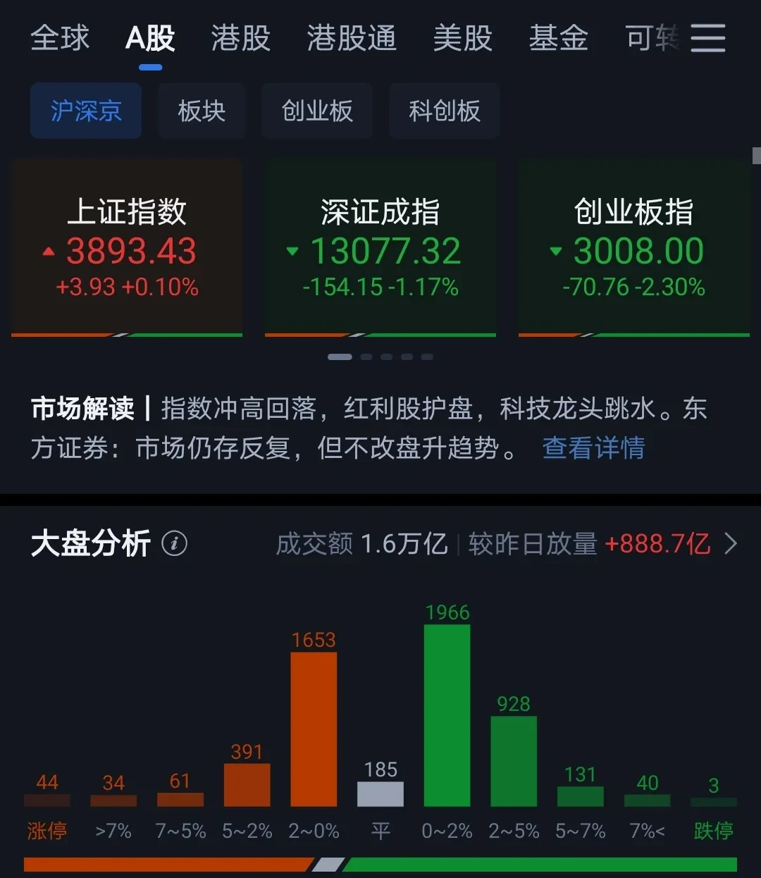 松霖科技股价异动 首季净利润预计增长100.20%―141.99%