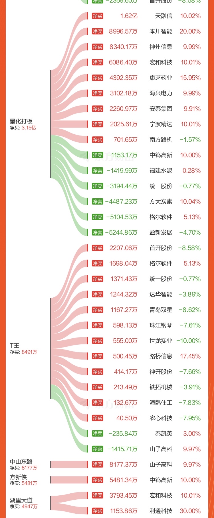 福晶科技涨停,机构龙虎榜上激烈博弈