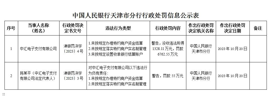 监管风暴“一夜十罚”，A股严打灰色操作释放零容忍信号