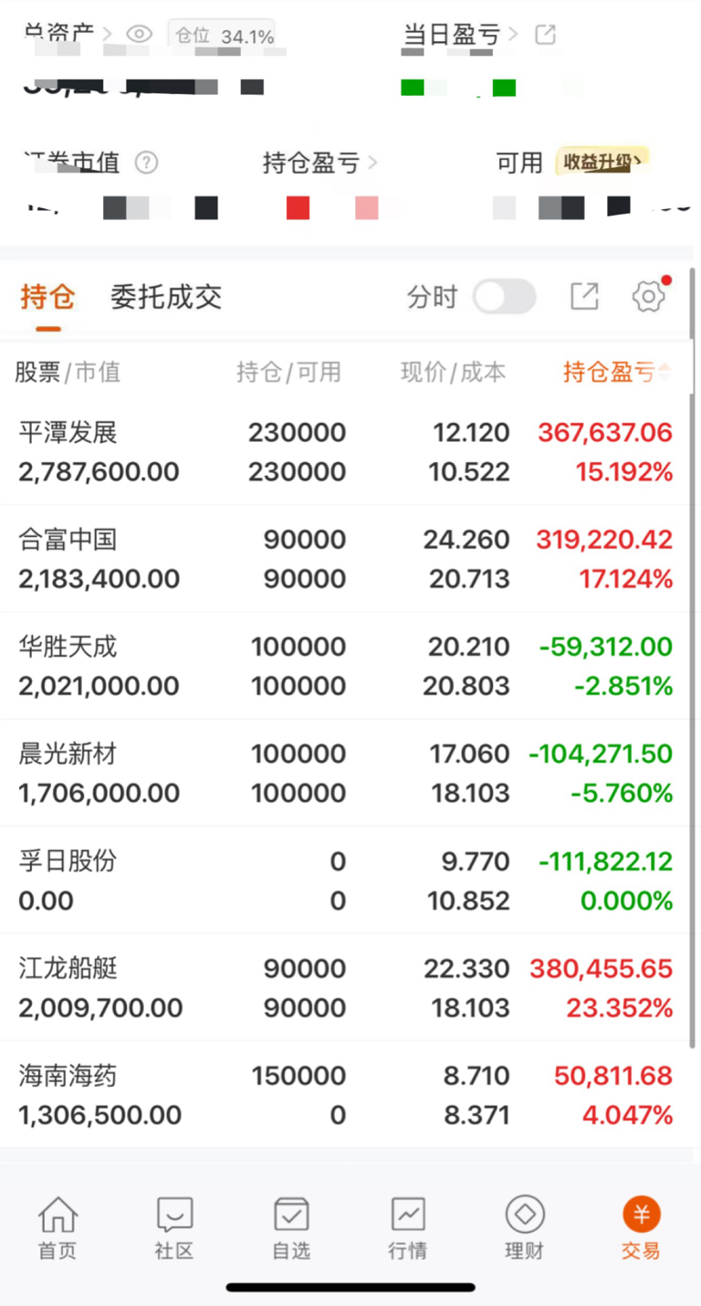 华源证券给予招商轮船"买入"评级,油运业绩大涨,重视公司龙头地位与周期共振