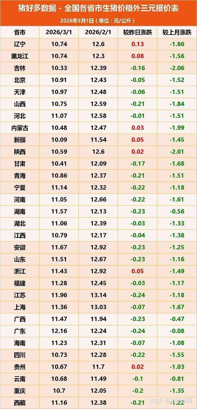 猪价跌至近7年新低 中小养殖户何去何从？