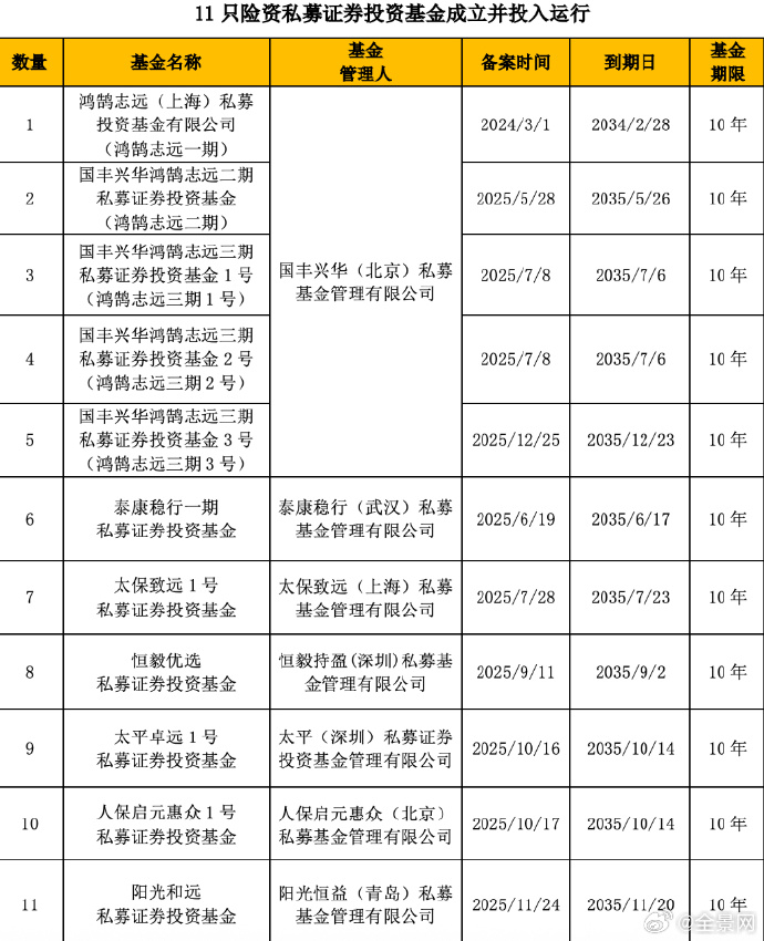中基协：无法与北京泰合万峰投资管理有限公司等6家私募基金管理人取得有效联系