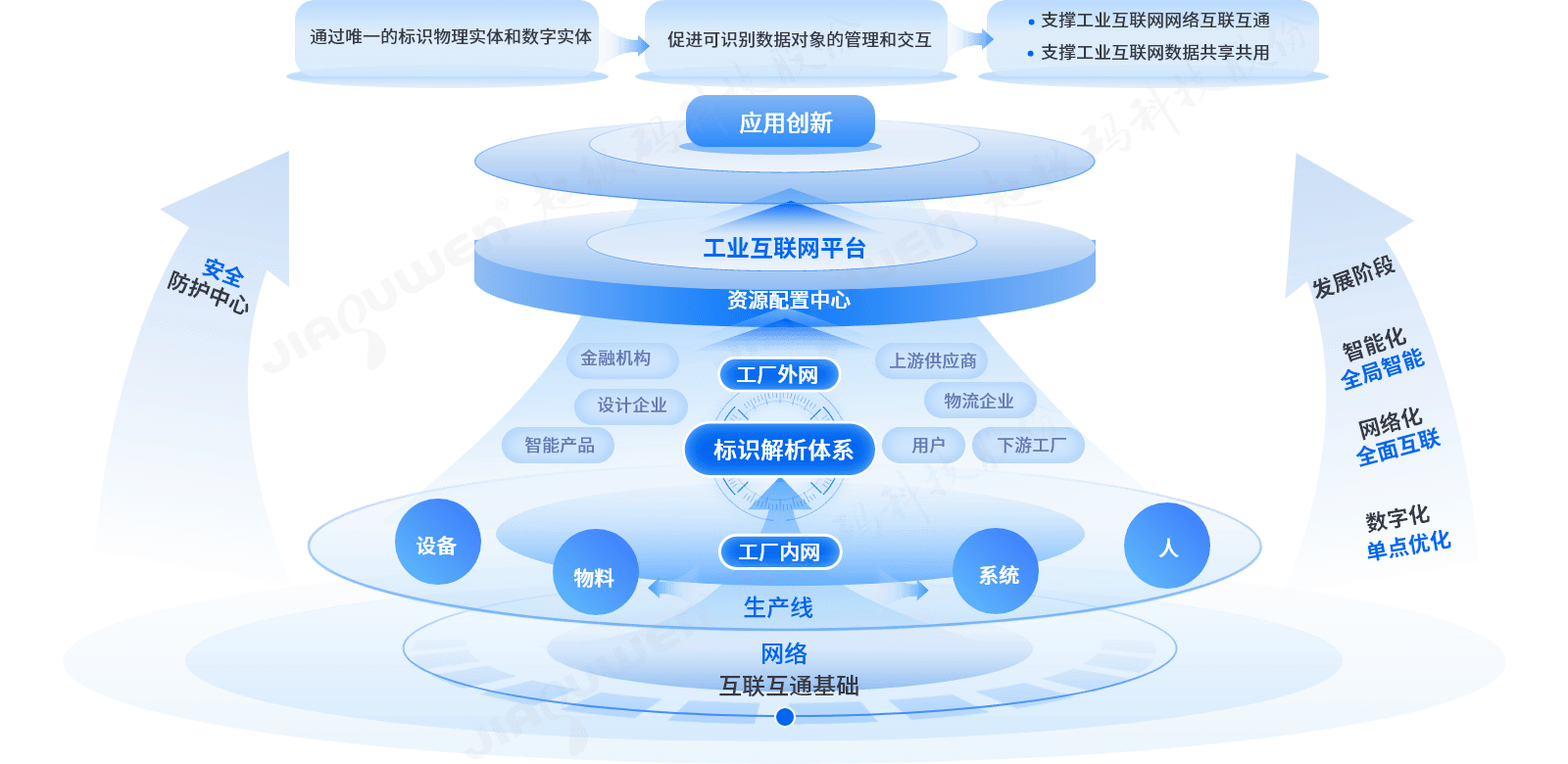 工信部：引导各类创新资源向企业集聚 带动产业向前沿和高端领域迈进