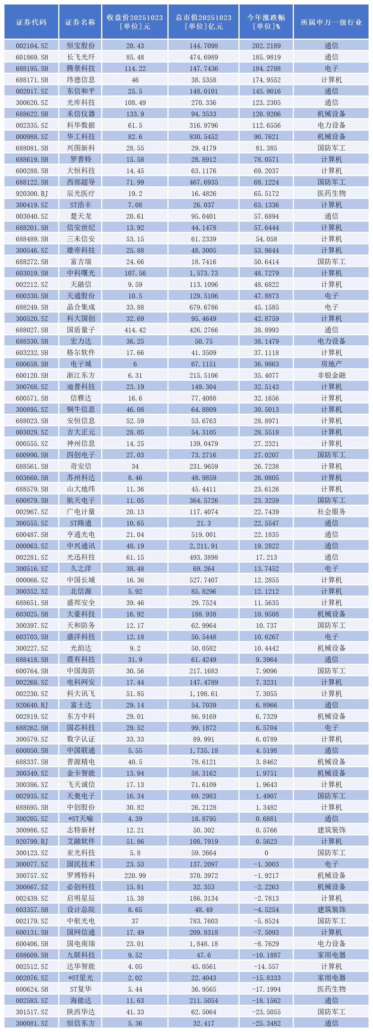 “词元龙头股”迅策获国泰君安国际大幅上调目标价