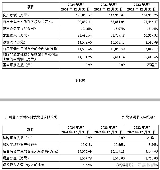 N慧谷今日上市 开盘上涨63.31%